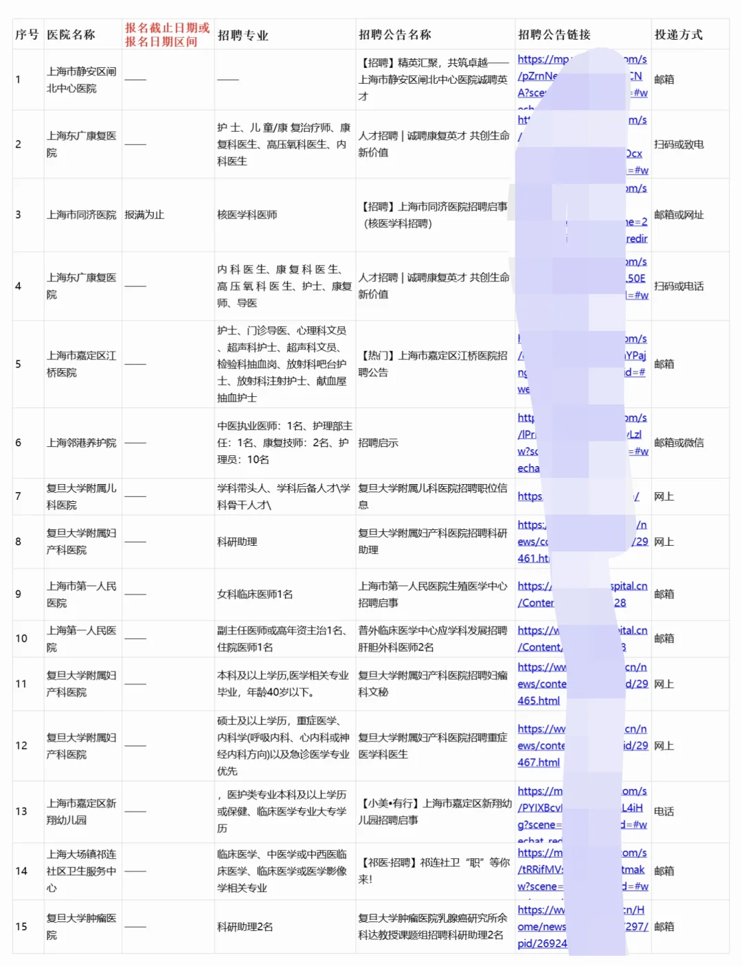 上海正在进行招聘的30家医院