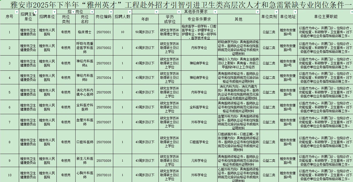 2025下半年雅安市引进卫生类高层次人才78人