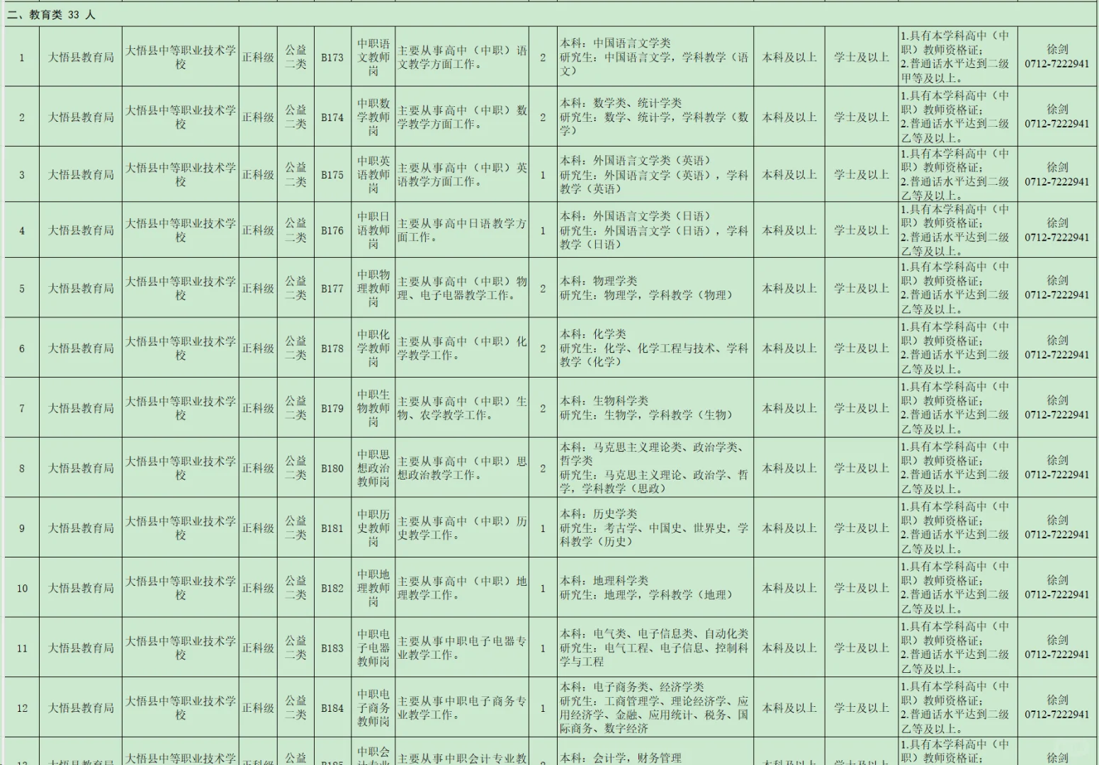 有编制，人才引进本科起！孝感市大悟县！