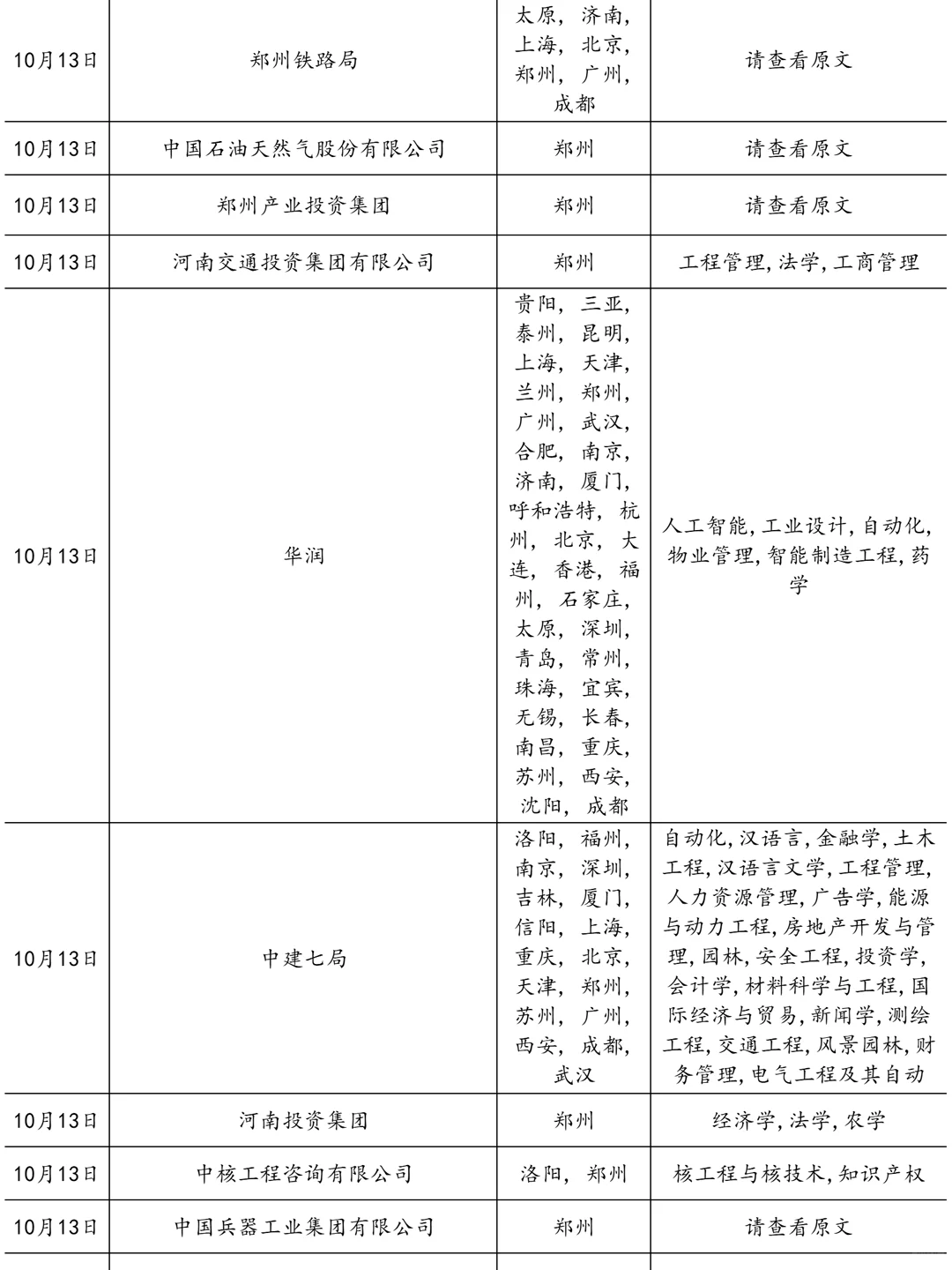 10.13没想到最近河南国企这么多在招人