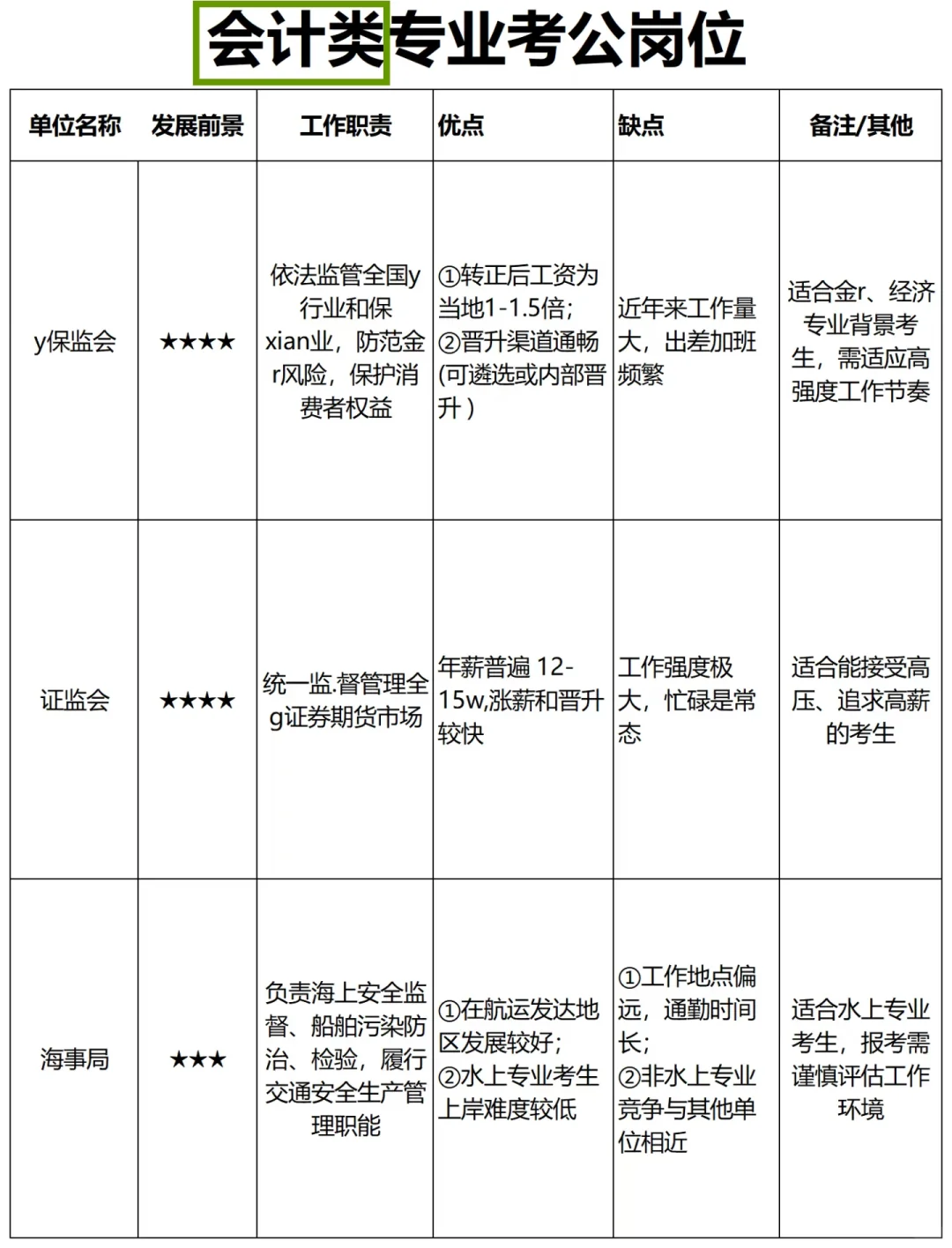 老天奶！会计类你在迷茫个什么劲啊！！