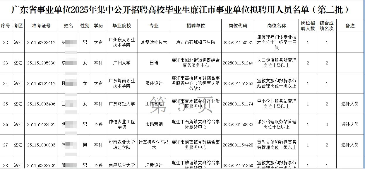 湛江廉江事业单位拟录取公示