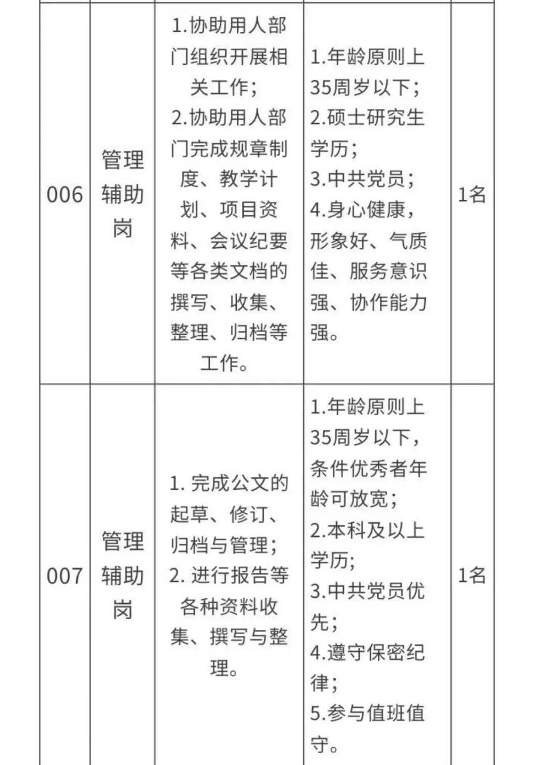 河南职业技术学院 25年招聘