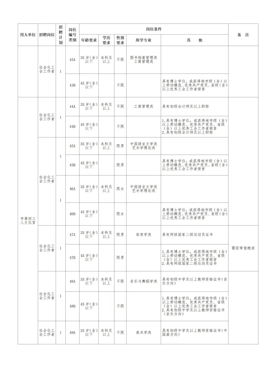 来啦！2025年长沙市总工会招社工55人~