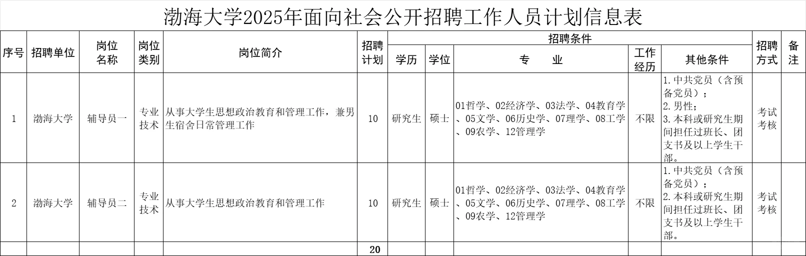 事业单位！渤海大学辅导员招聘20人公告