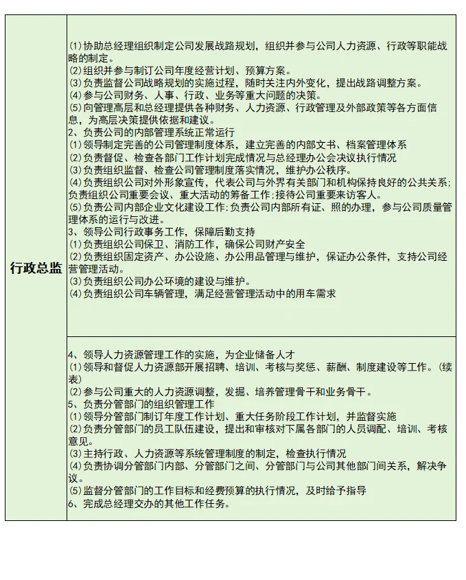 行政岗各岗位职责说明，看完轻松上手！