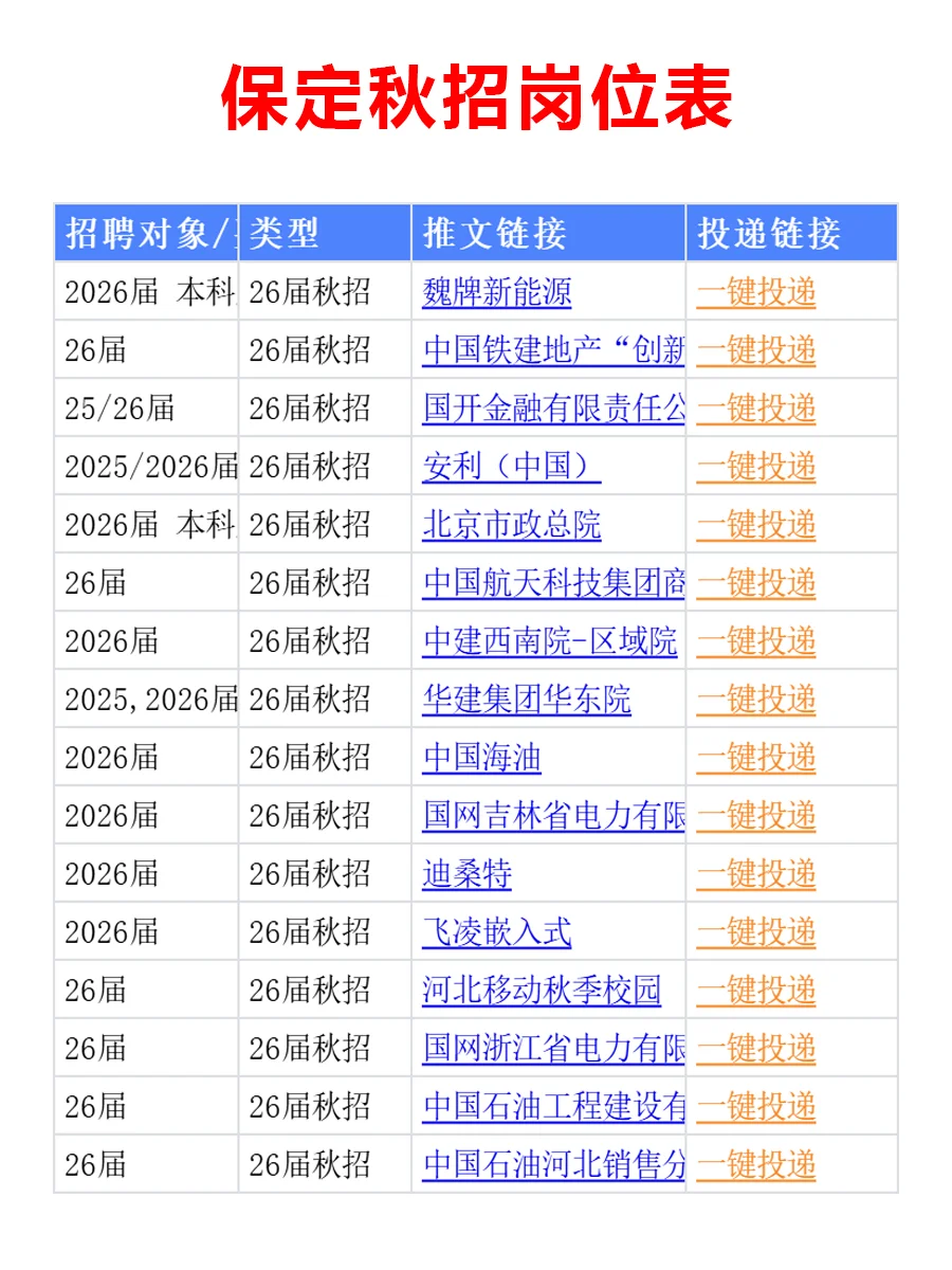 10.9 保定26届秋招太猛了！免笔试岗位爆发