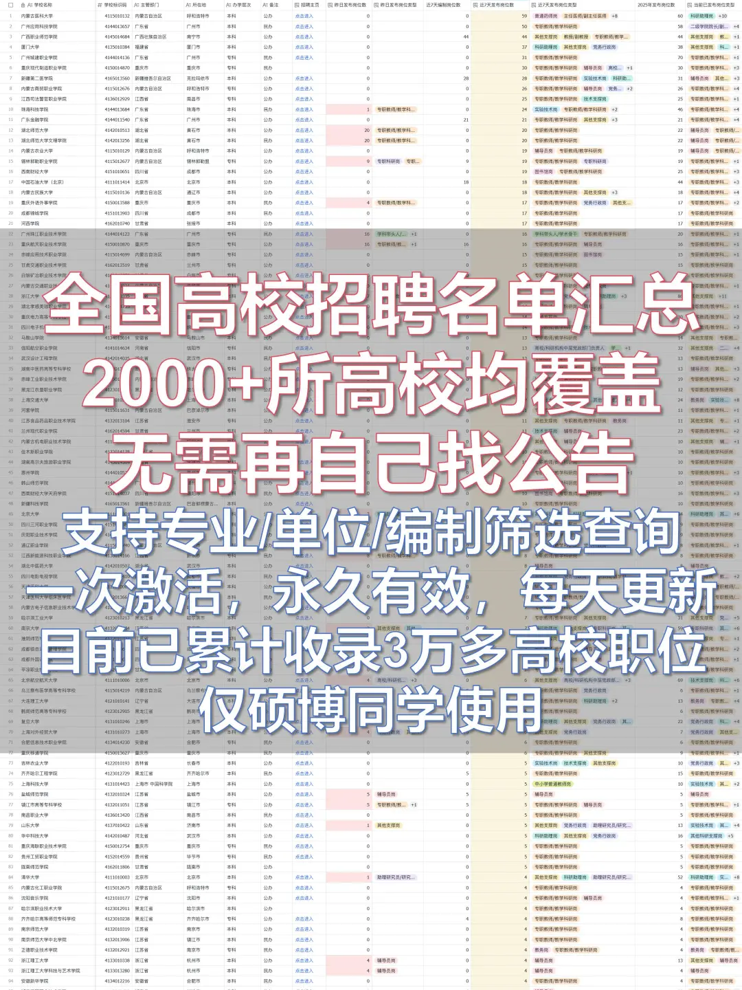 全国高校硕博招聘信息差汇总|日更数百职位
