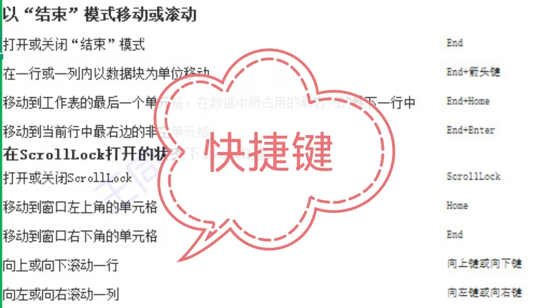 老板对新来的实习生说，你把Excel吃透了，年