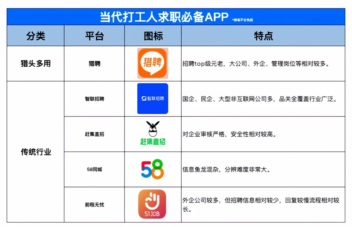 招聘软件别用错了🙅‍♀️