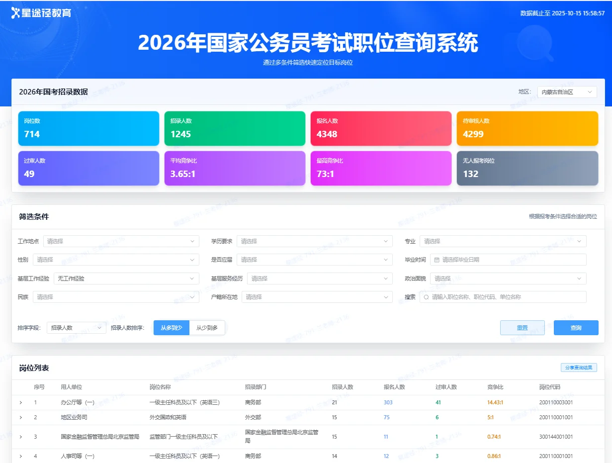 2026国考爆冷！招录减1600人，竞争却要92:1