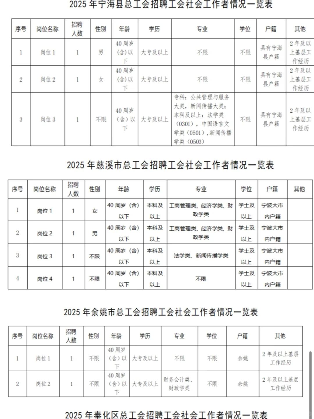 全齐了！浙江工会社工招175人11个地市均有岗