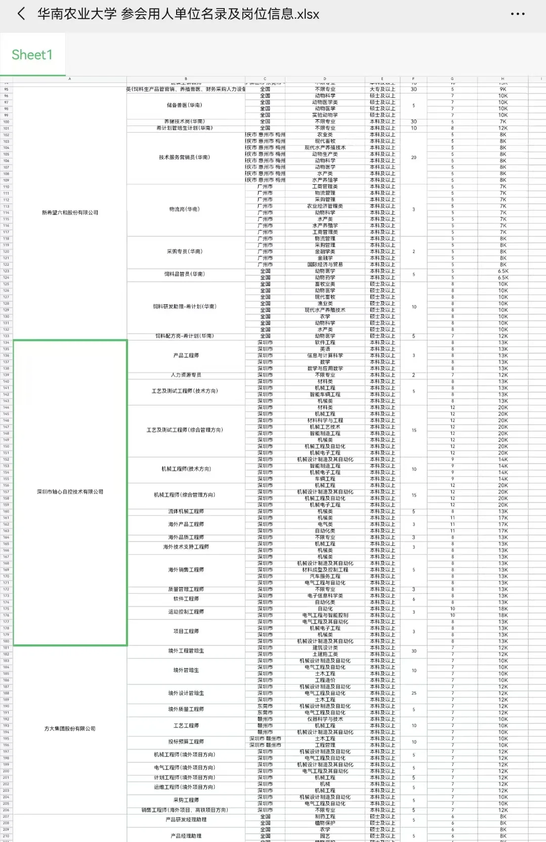 10月16号华南农业大学招聘会岗位信息