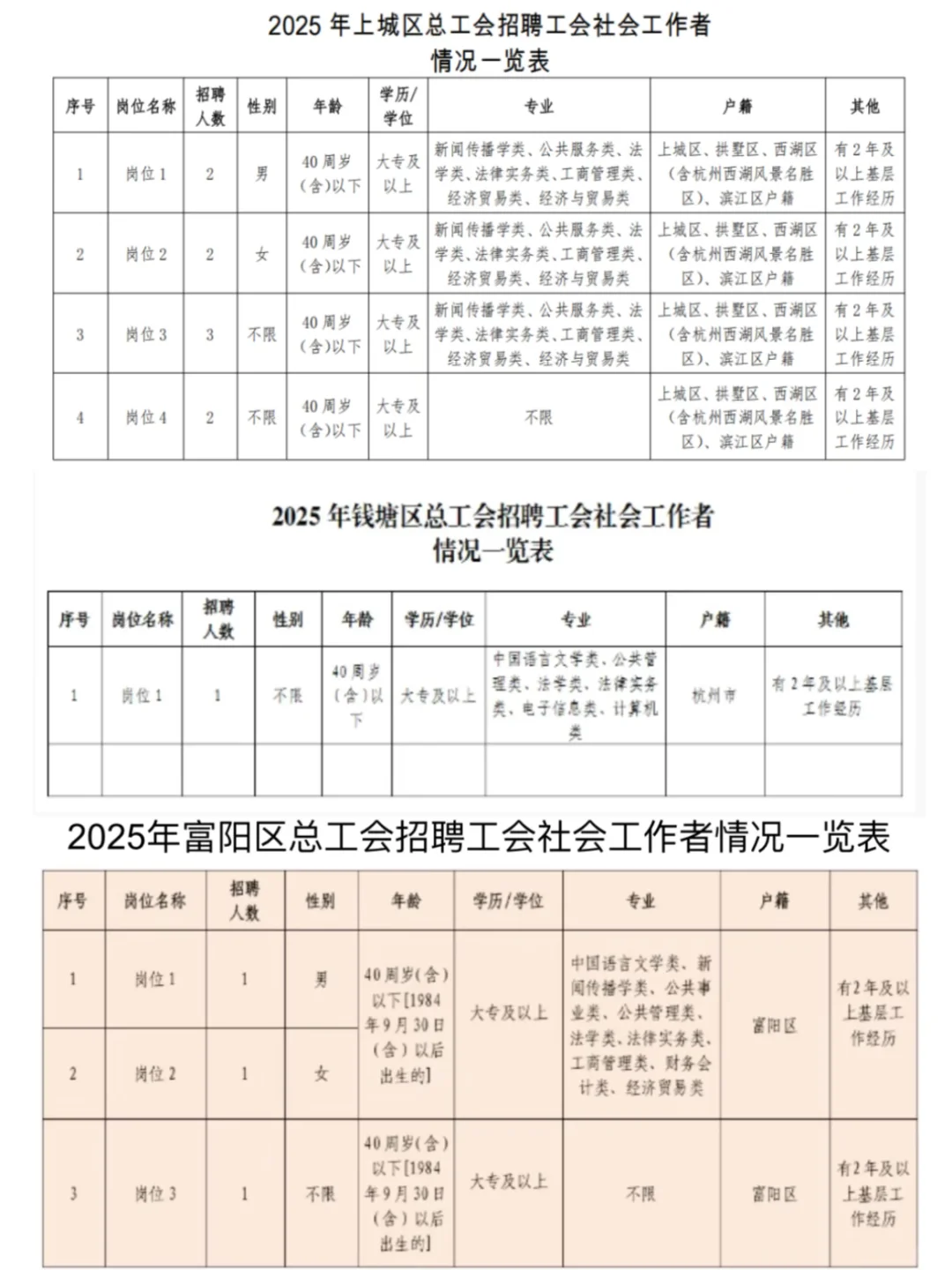 全齐了！浙江工会社工招175人11个地市均有岗