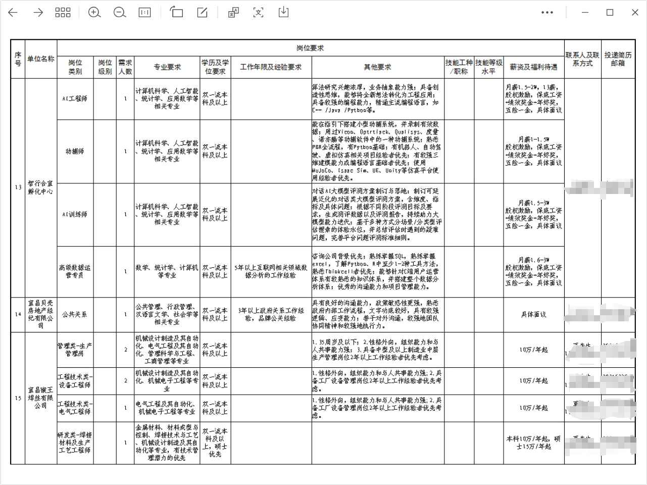农学人才引进！年薪30-50w+！！