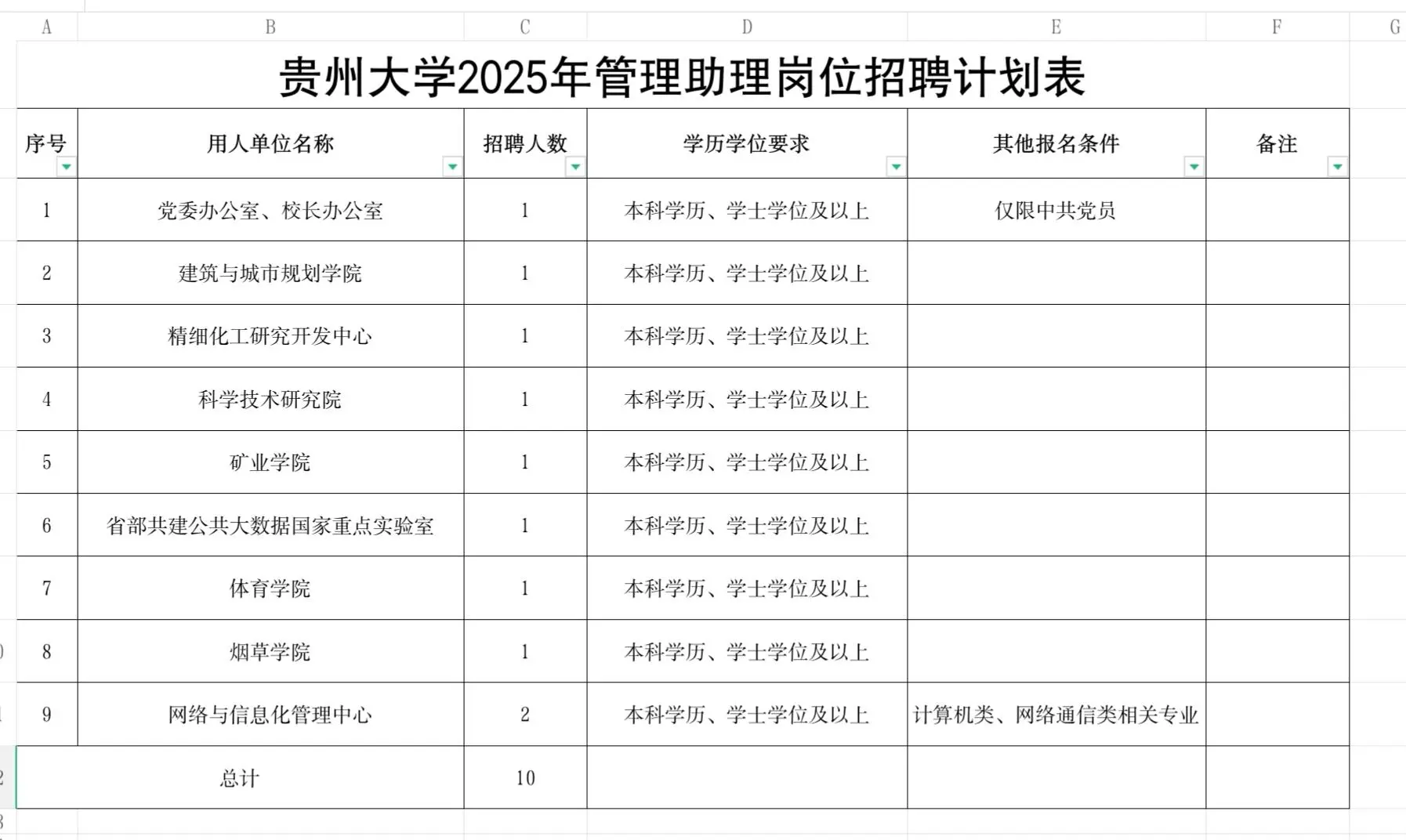 贵州大学2025年教学助理岗位招聘计划表