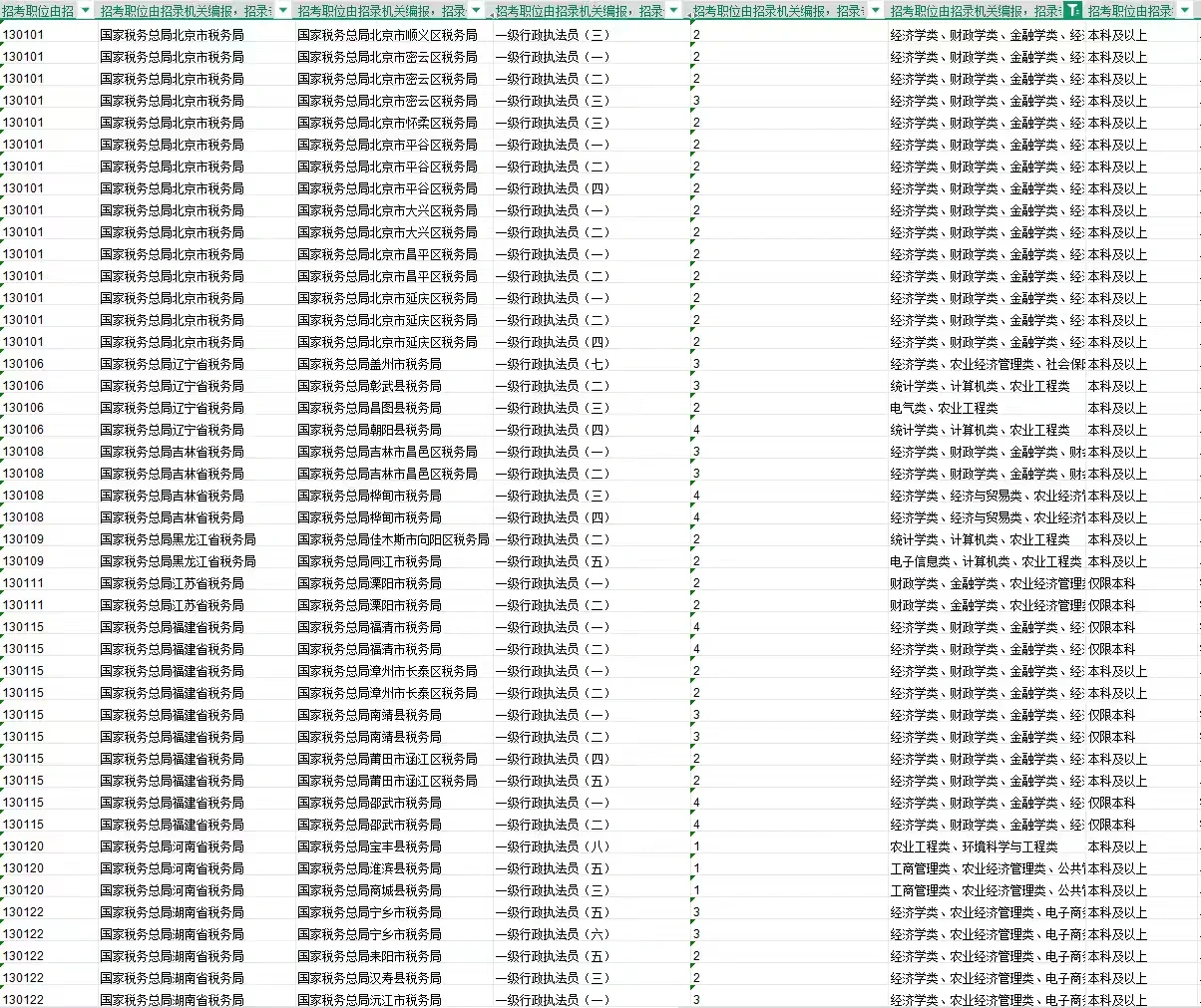 26国考｜农学专业可报岗位增多！岗位已汇总！
