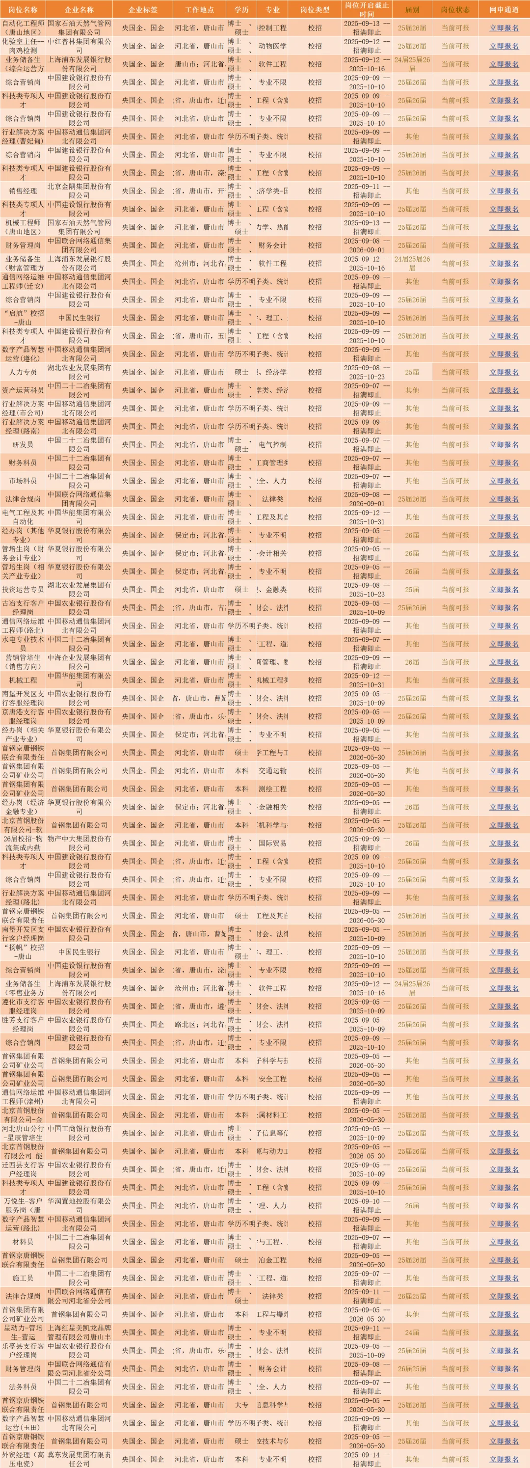 唐山央国企！部分岗位24届可报💥