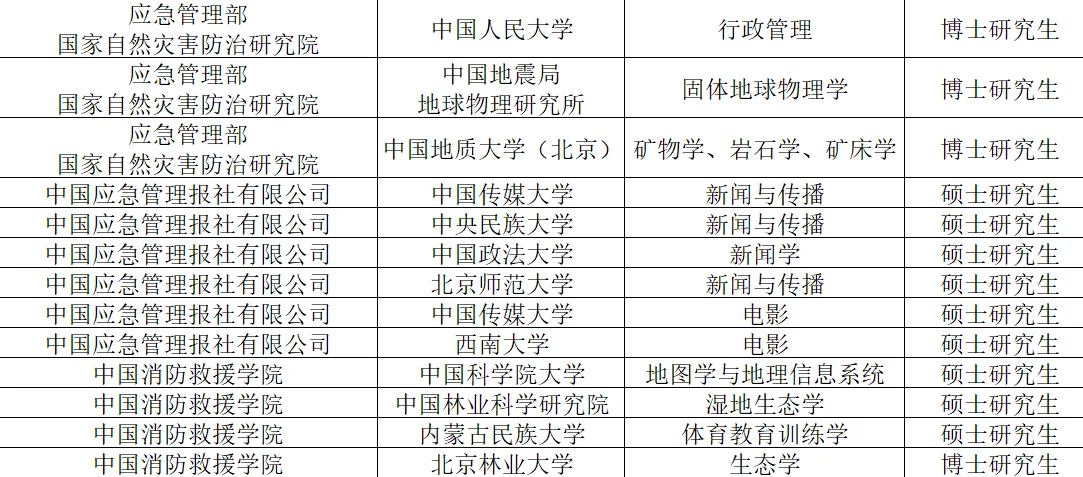 部属事业单位校招值得关注