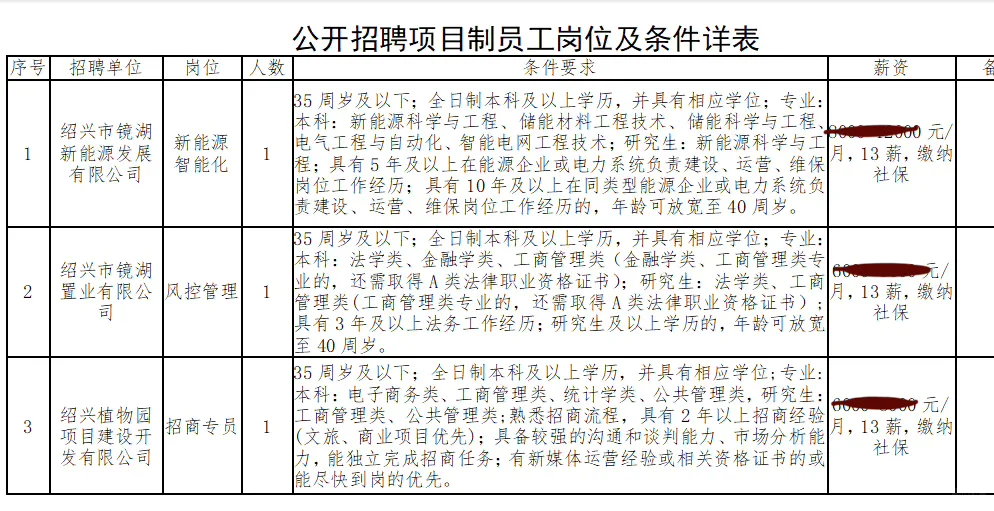 📢【国企招聘｜绍兴工作】镜湖集团招人啦！