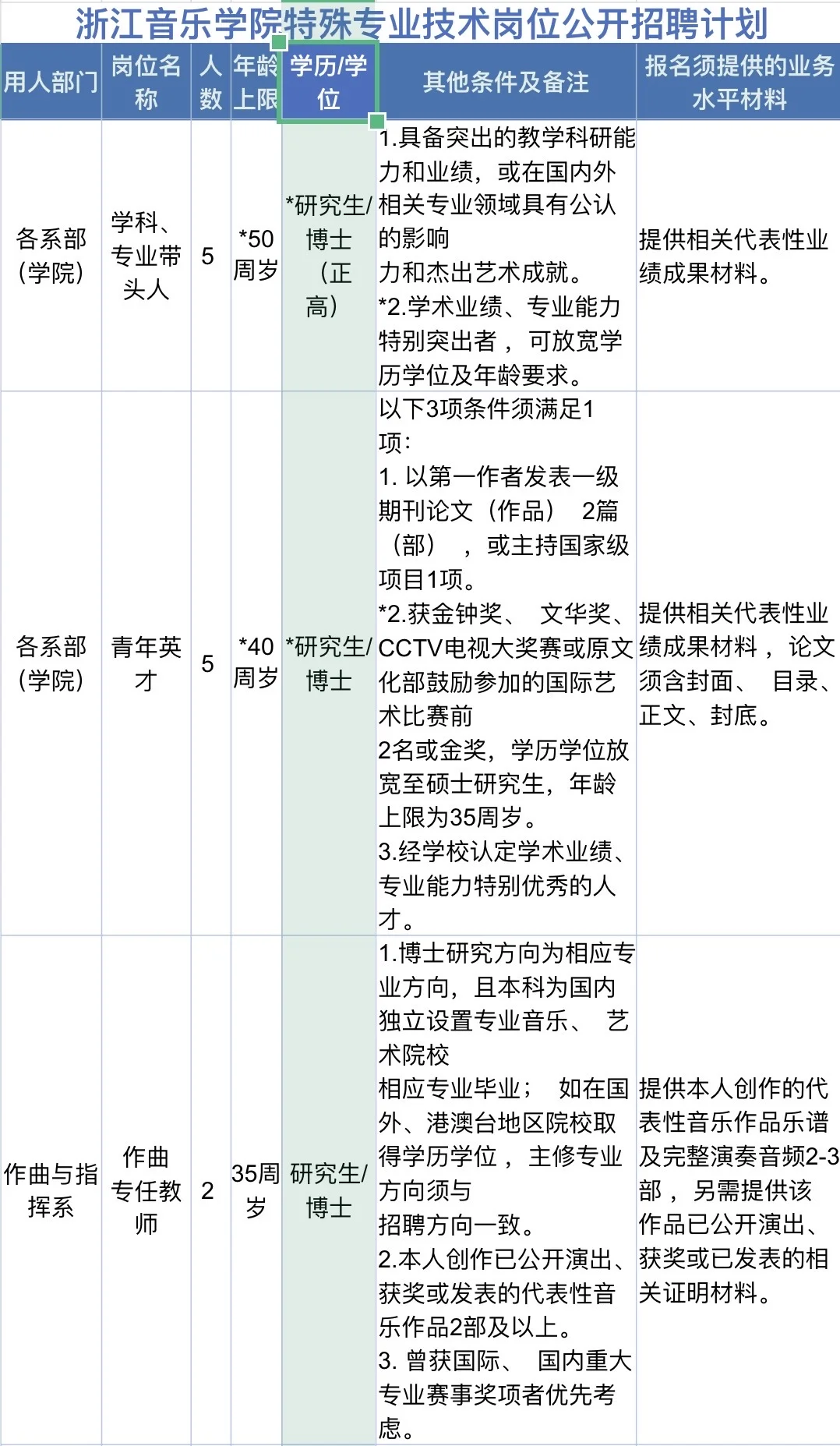 浙江音乐学院教师招聘｜硕士有岗