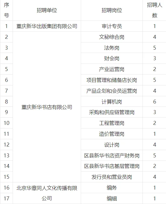 重庆新华集团招人啦~