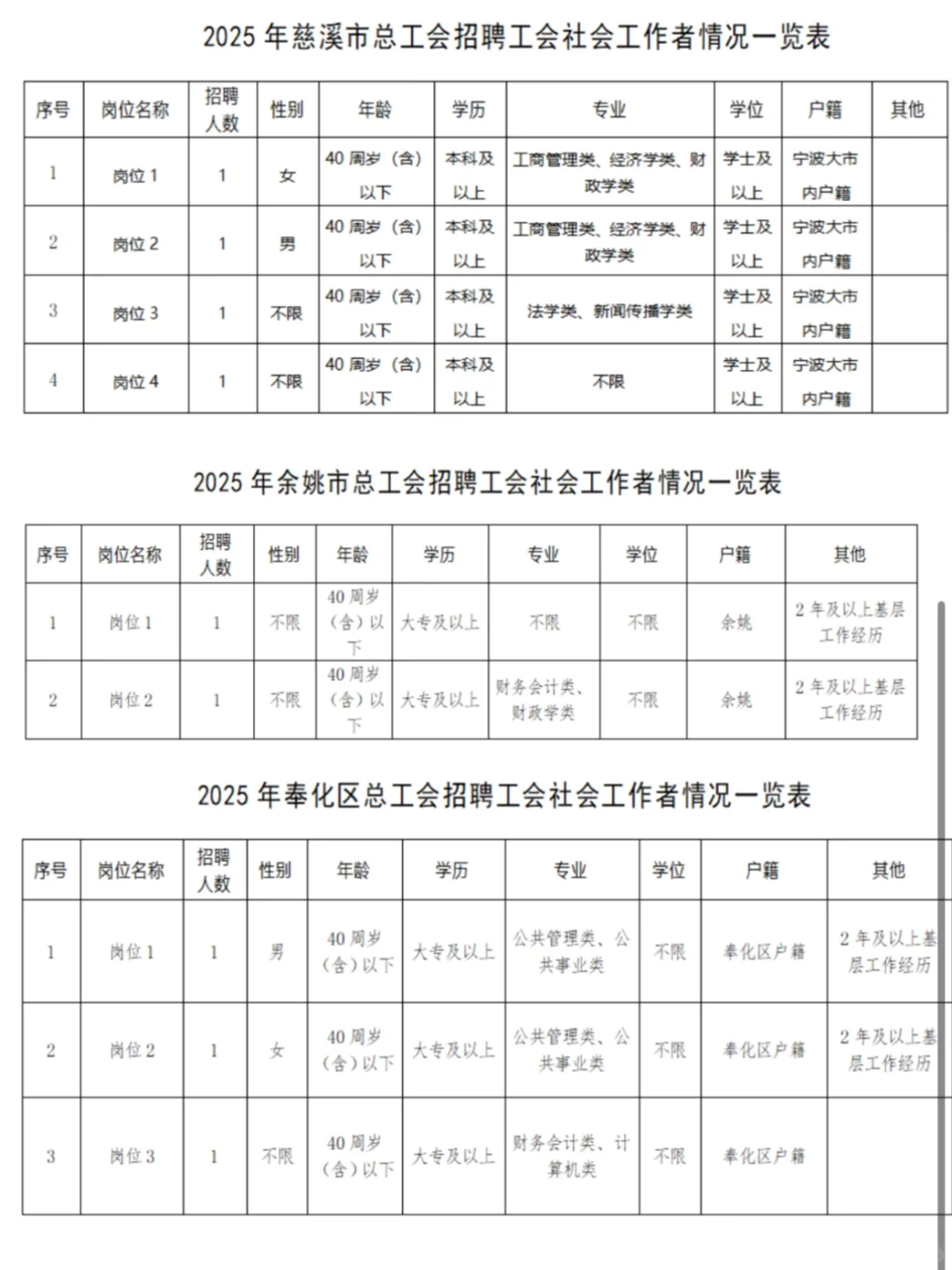 全齐了！浙江工会社工招175人11个地市均有岗
