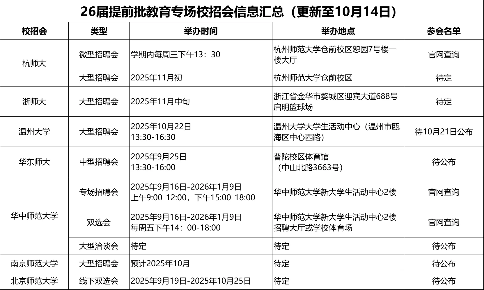 杭州市提前批教招日历-更新至（10月14日）