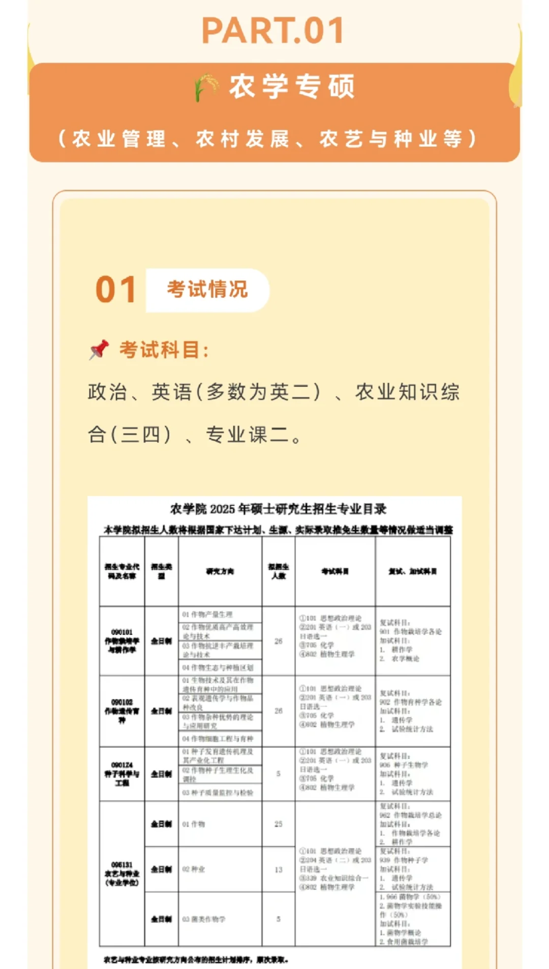 专科考研最容易捡漏上岸的五大专业