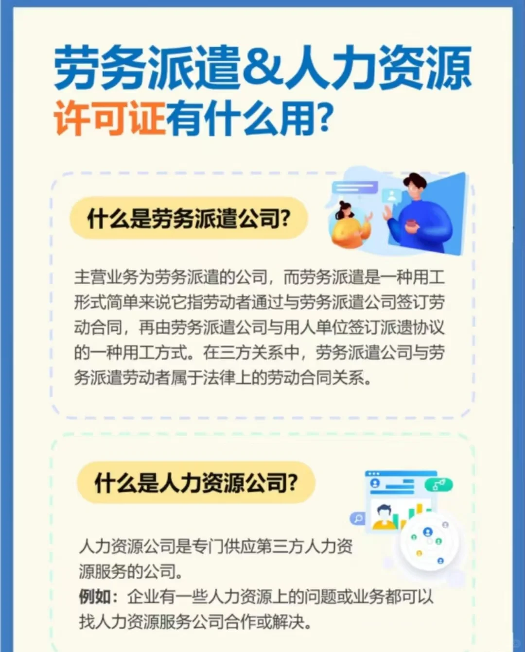 劳务派遣&人力资源许可证