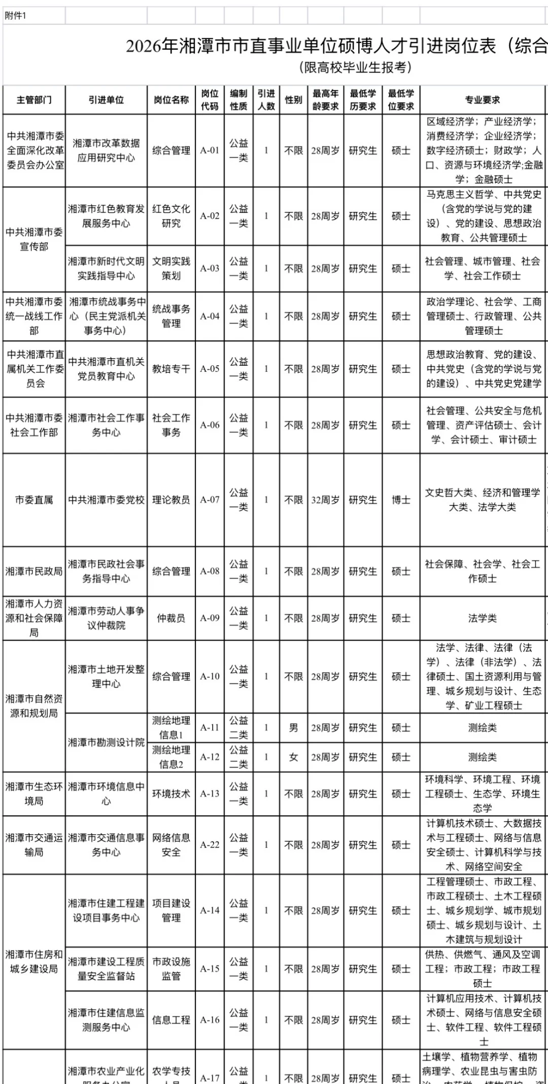有编！湘潭市直事业单位综合类招聘人才50名