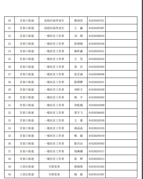 海淀面向社会公开招聘社区工作者拟录用人员