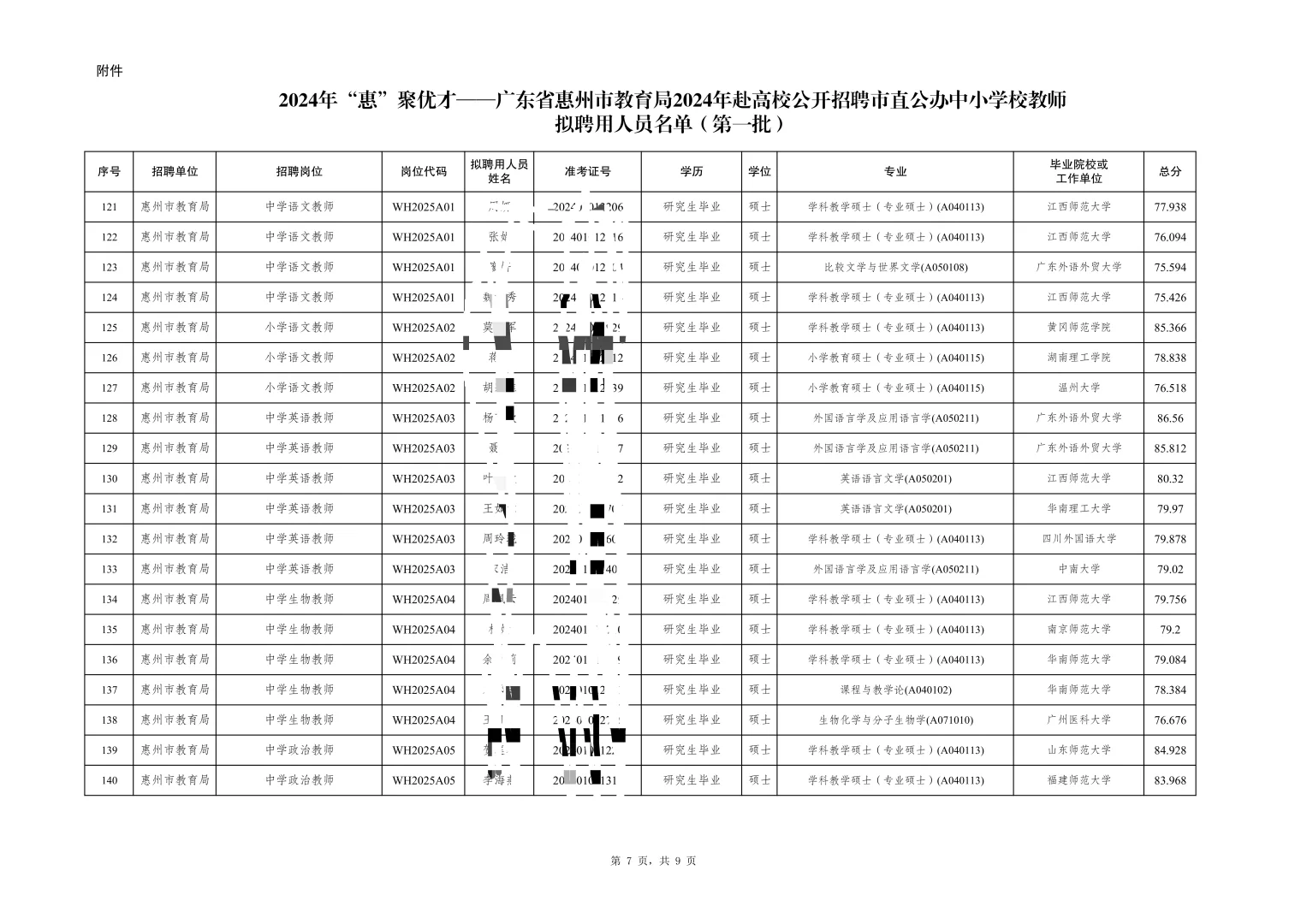 惠州市直属拟聘名单（附学校）