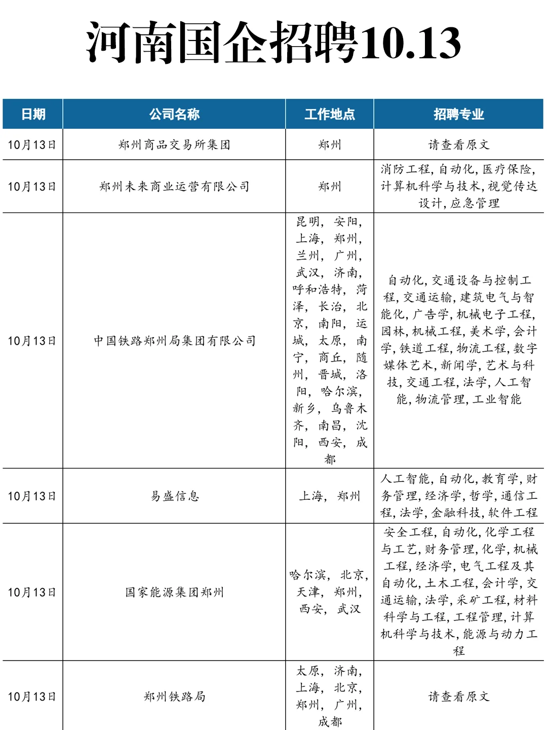 10.13没想到最近河南国企这么多在招人