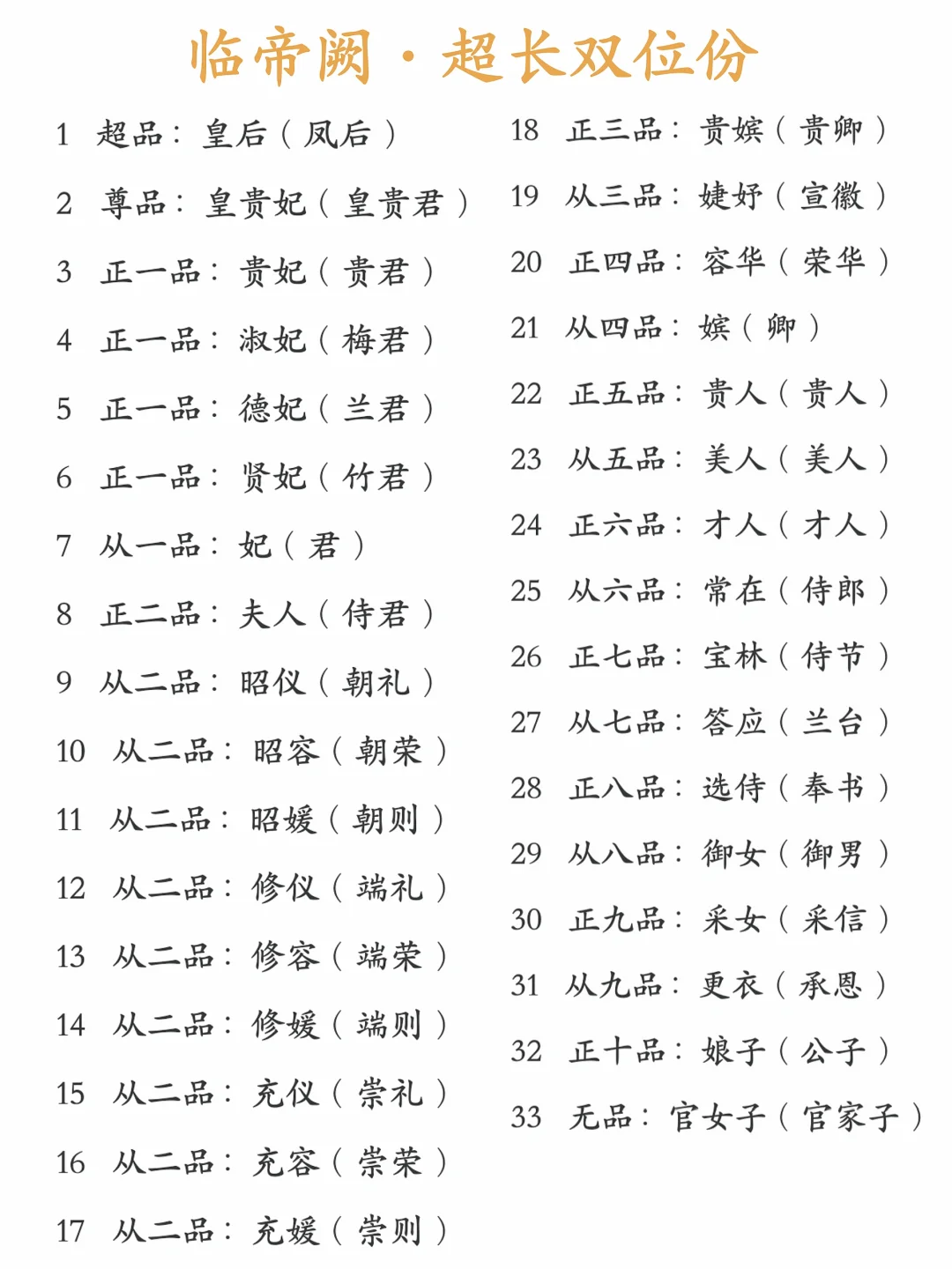 临帝阙｜超长位份分享✨