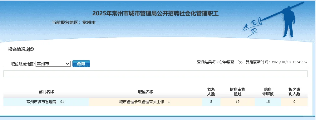 常州城市管理局今天开始报名（&🈶题）