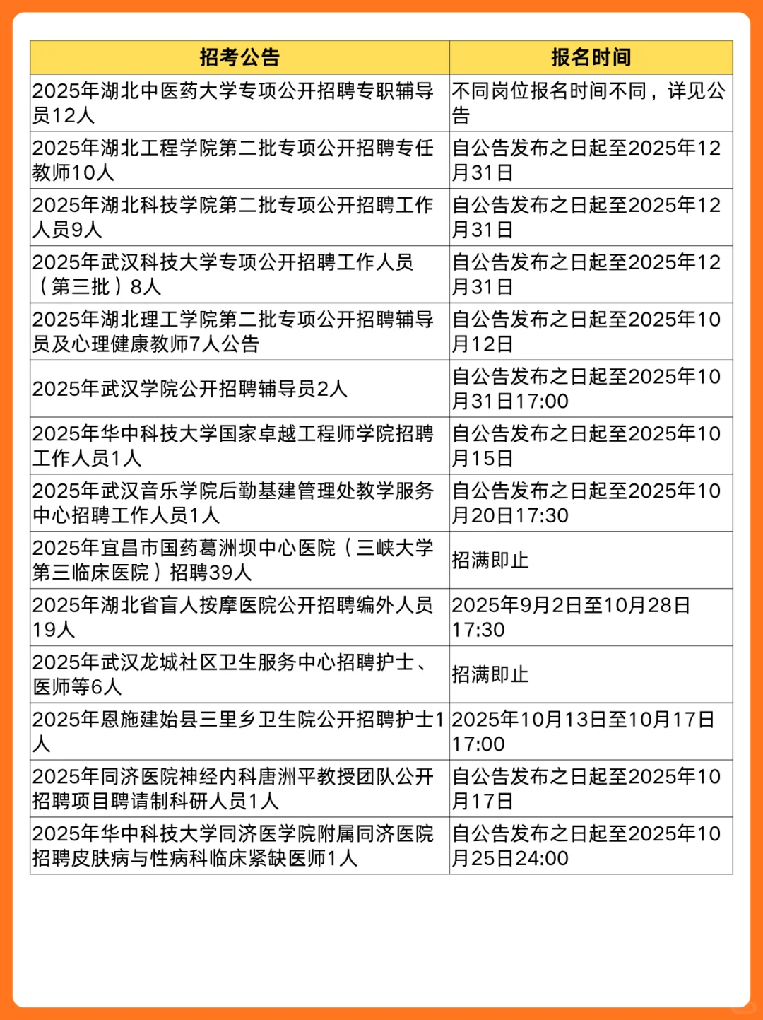 湖北正在报名期的教师招聘考试👋🏻部分有编
