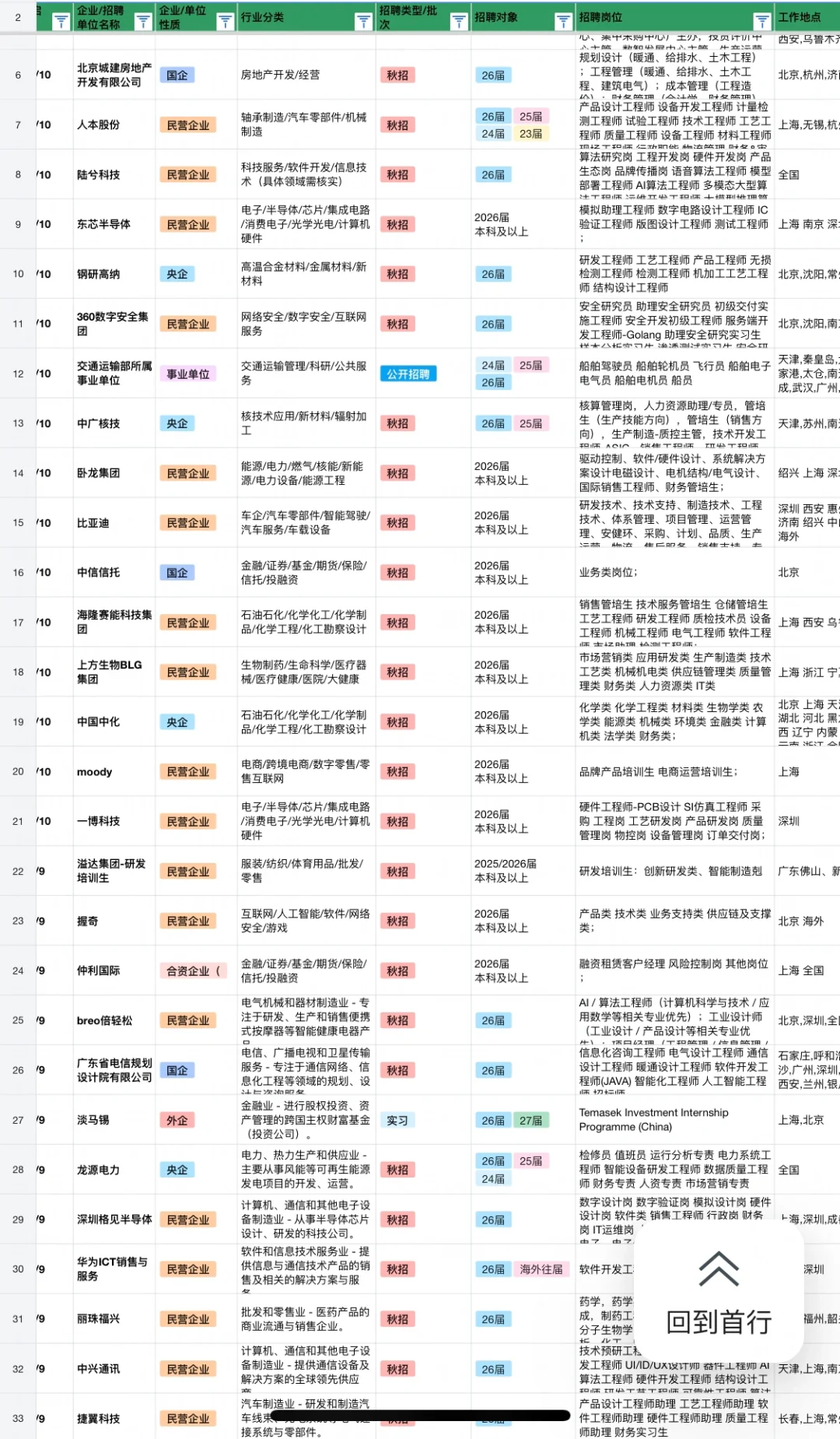 10.11 新开的秋招！