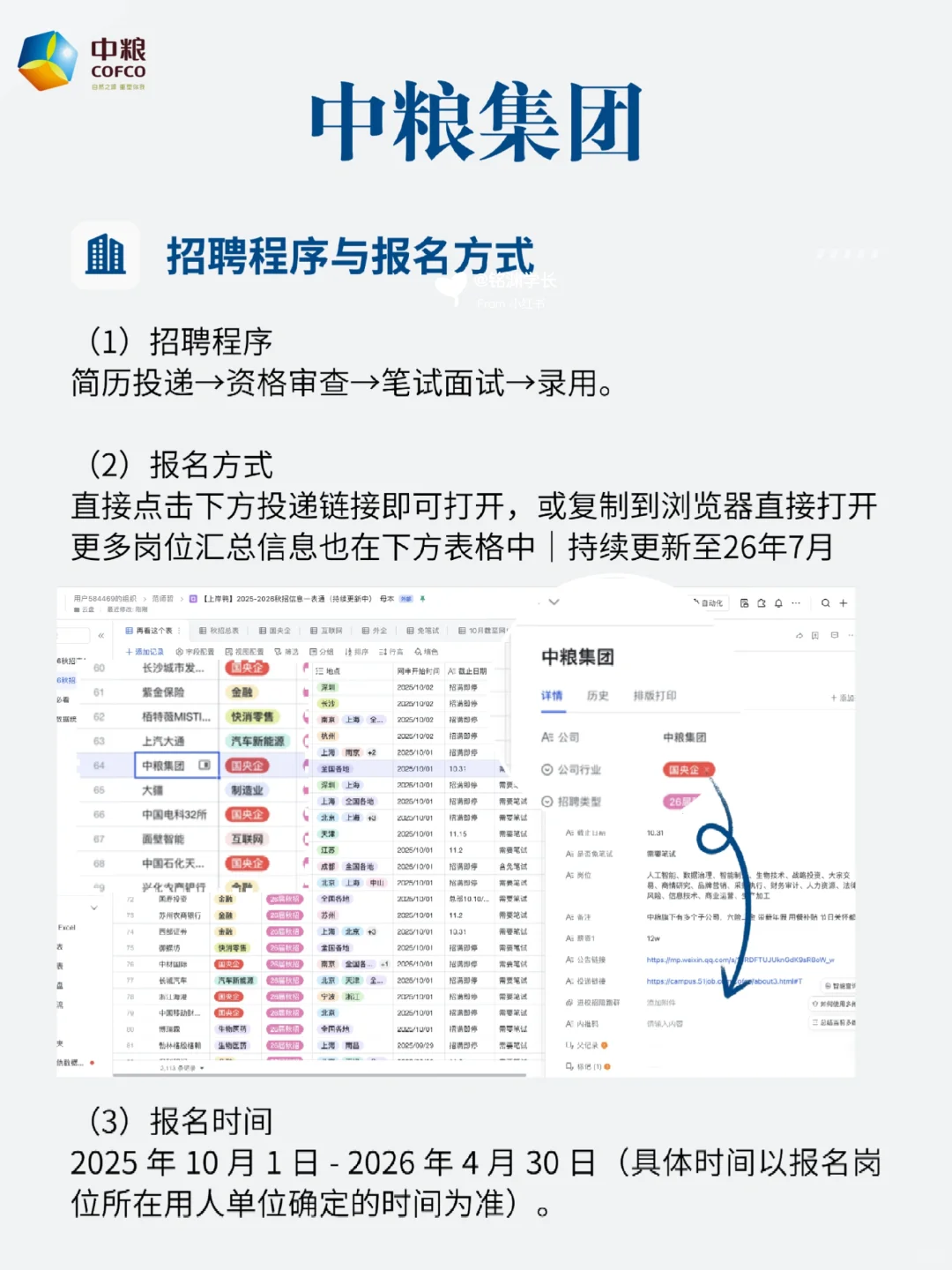 央企天花板！中粮集团校招捞人啦