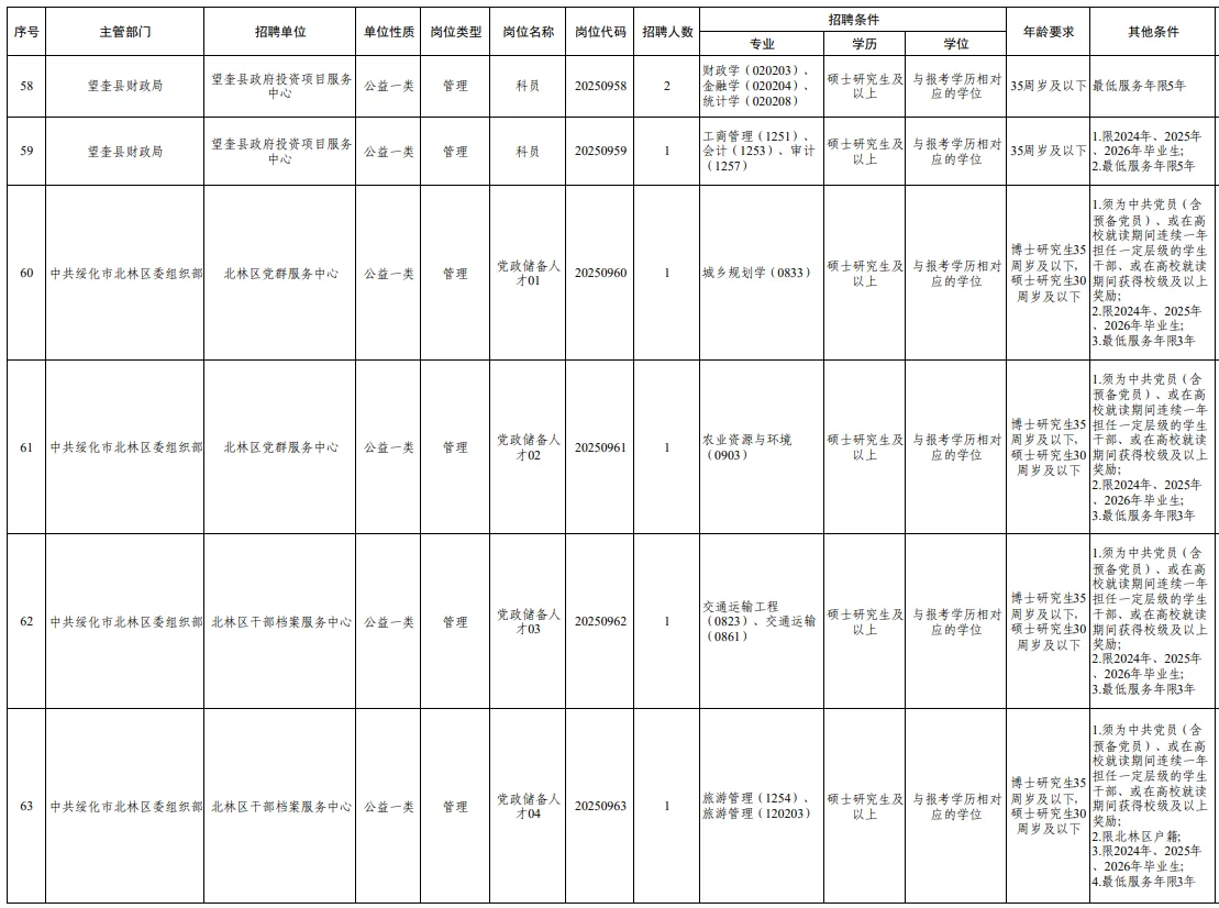 绥化事业编招聘86人（无笔试）