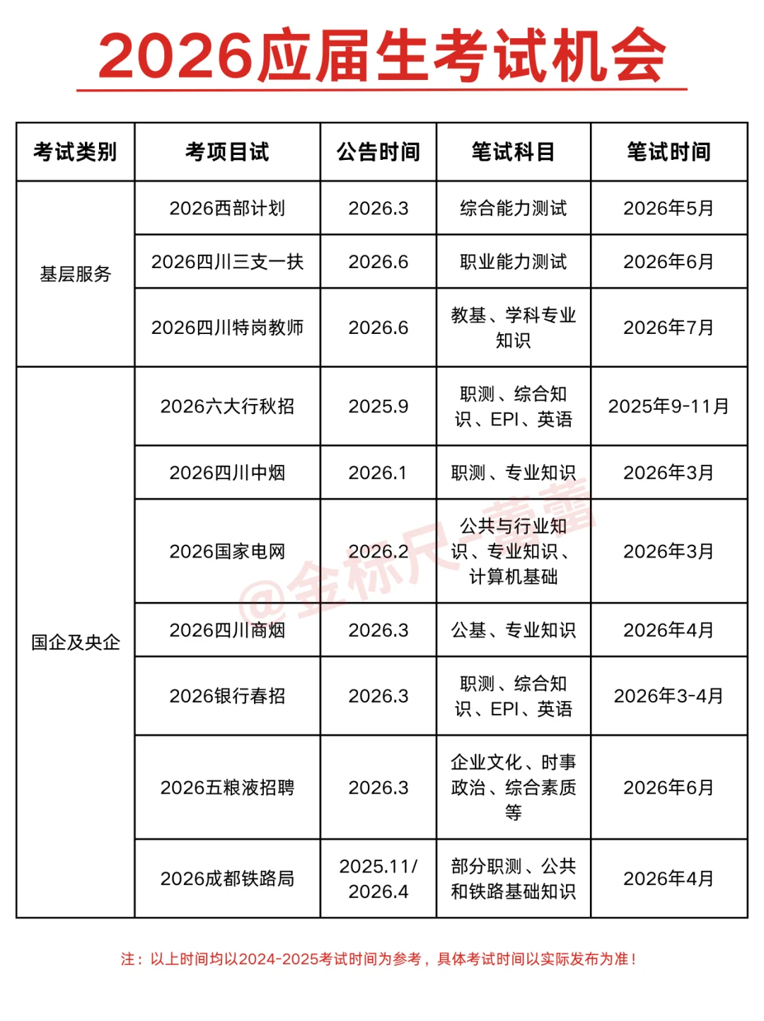 至少20次机会！2026应届生考试时间线！