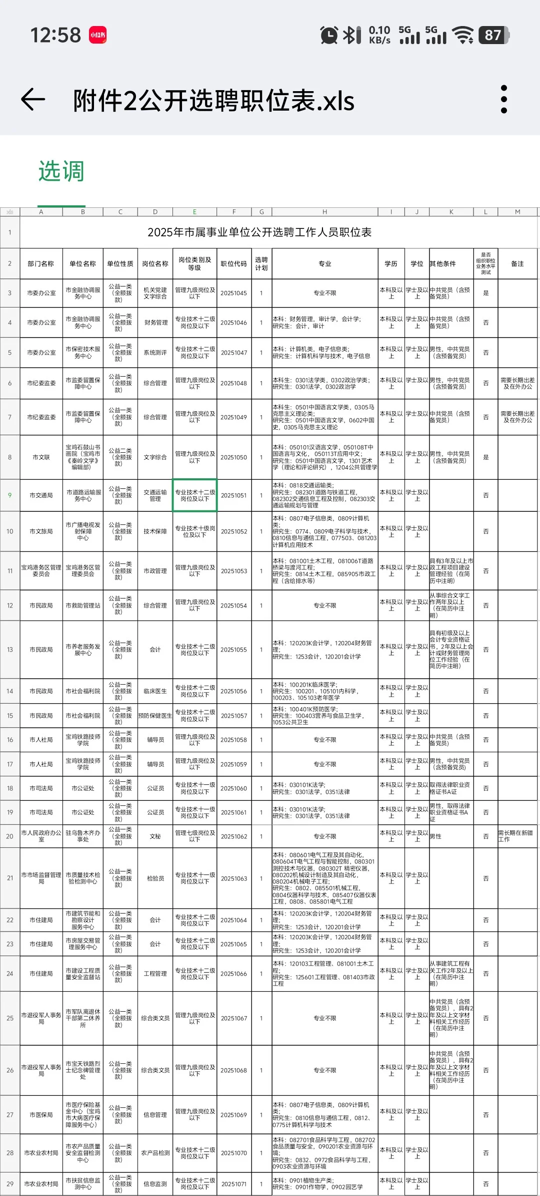 25宝鸡遴选公务员及选聘事业单位人员78人
