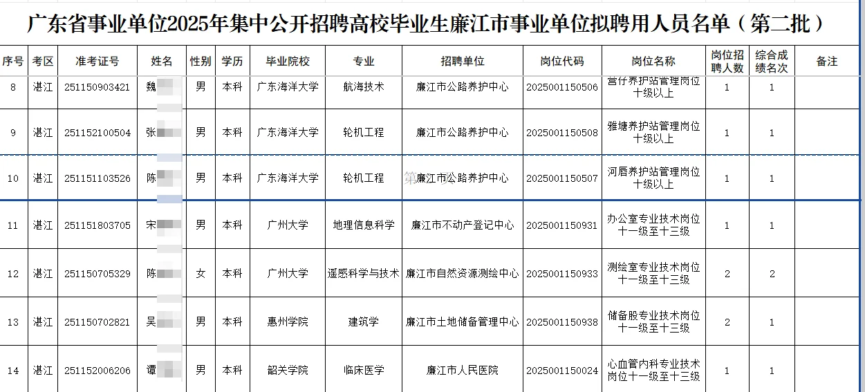 湛江廉江事业单位拟录取公示