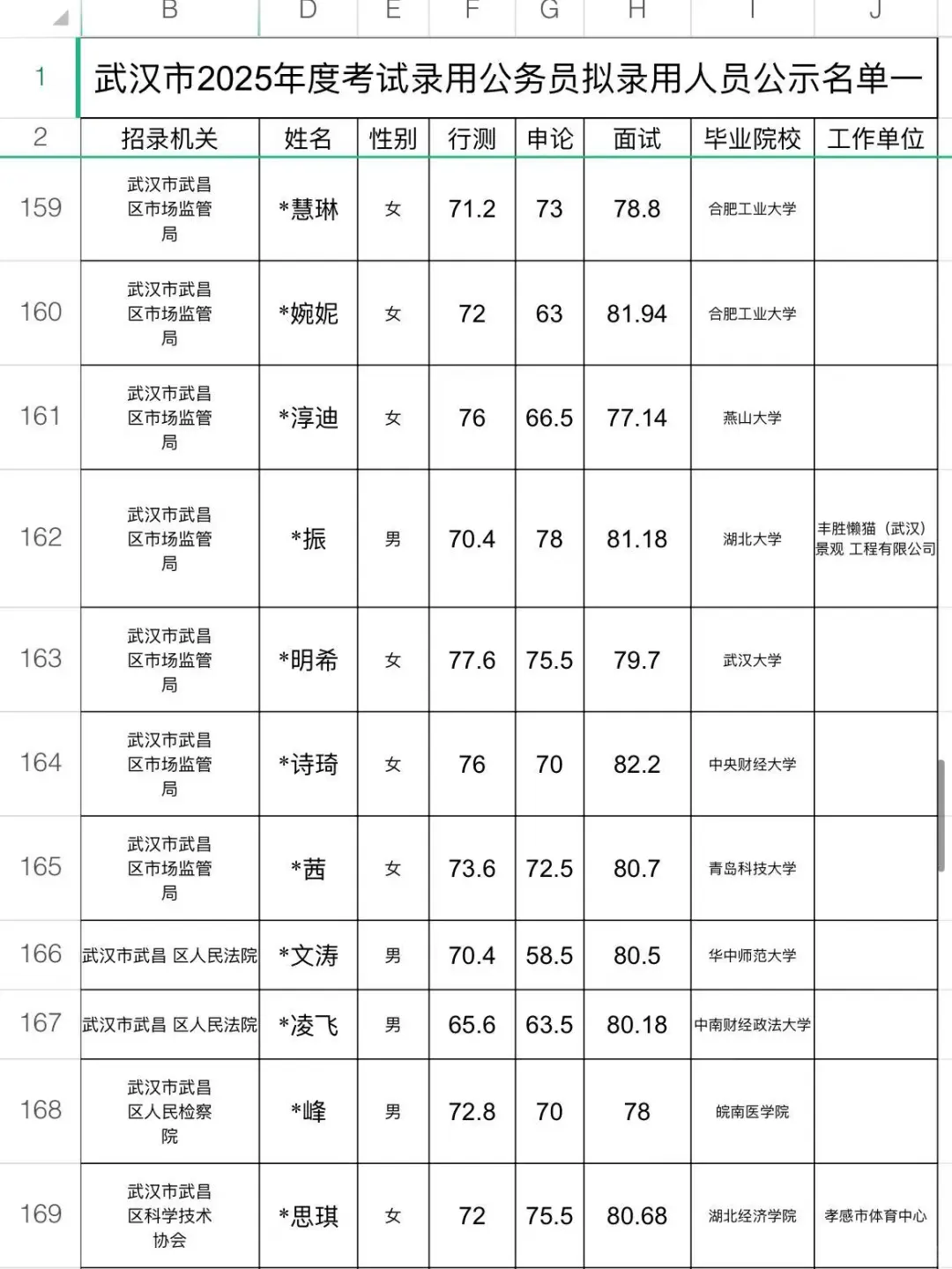 武汉市2025年拟录用名单3