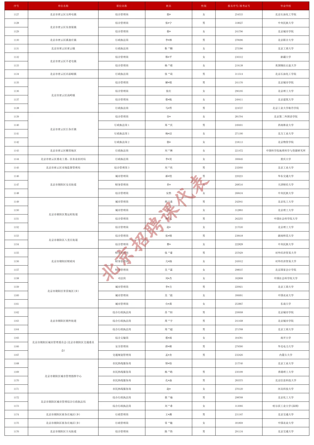 快收藏！2025京考拟录用公示（汇总版）下