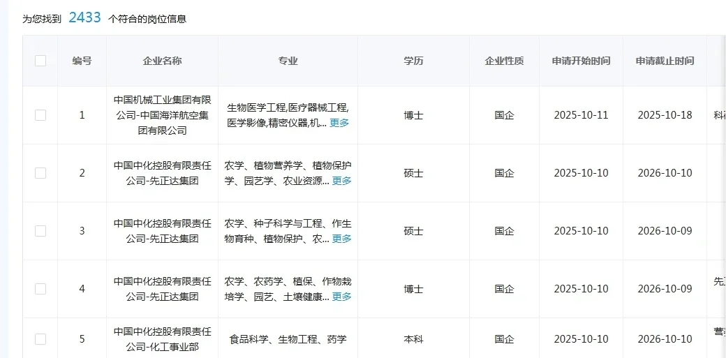 生物专业一定要投的央国企