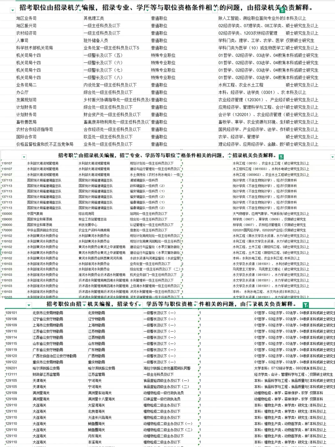 26国考｜农学专业可报岗位增多！岗位已汇总！