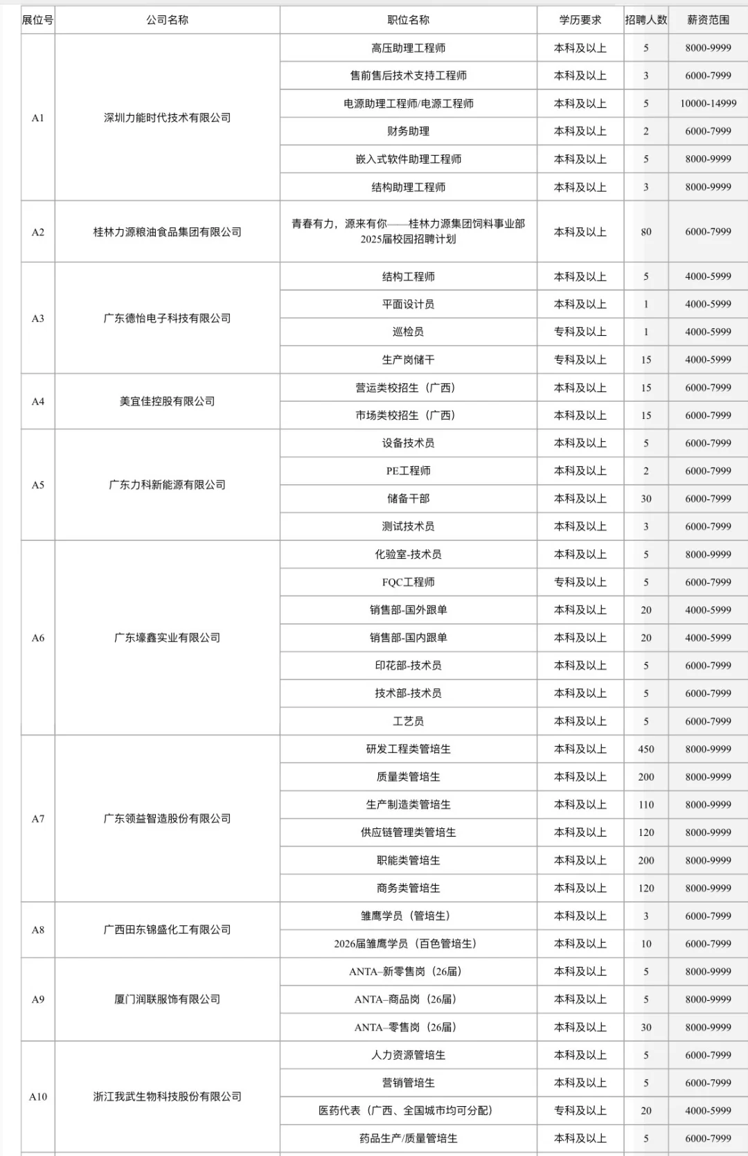 明天的广西科技大学已经有217家企业招聘了！
