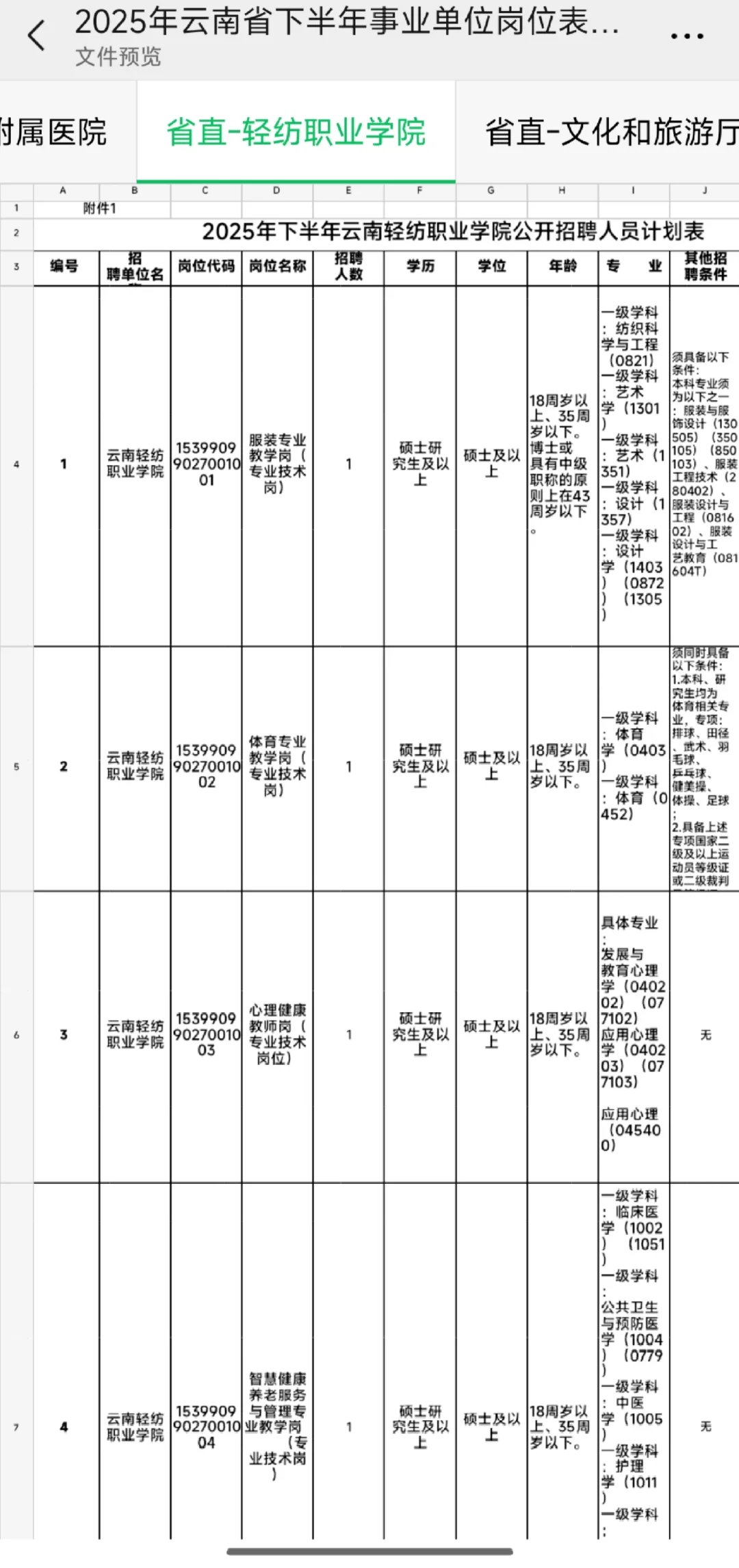 2025云南省下半年事业单位岗位表汇总来啦