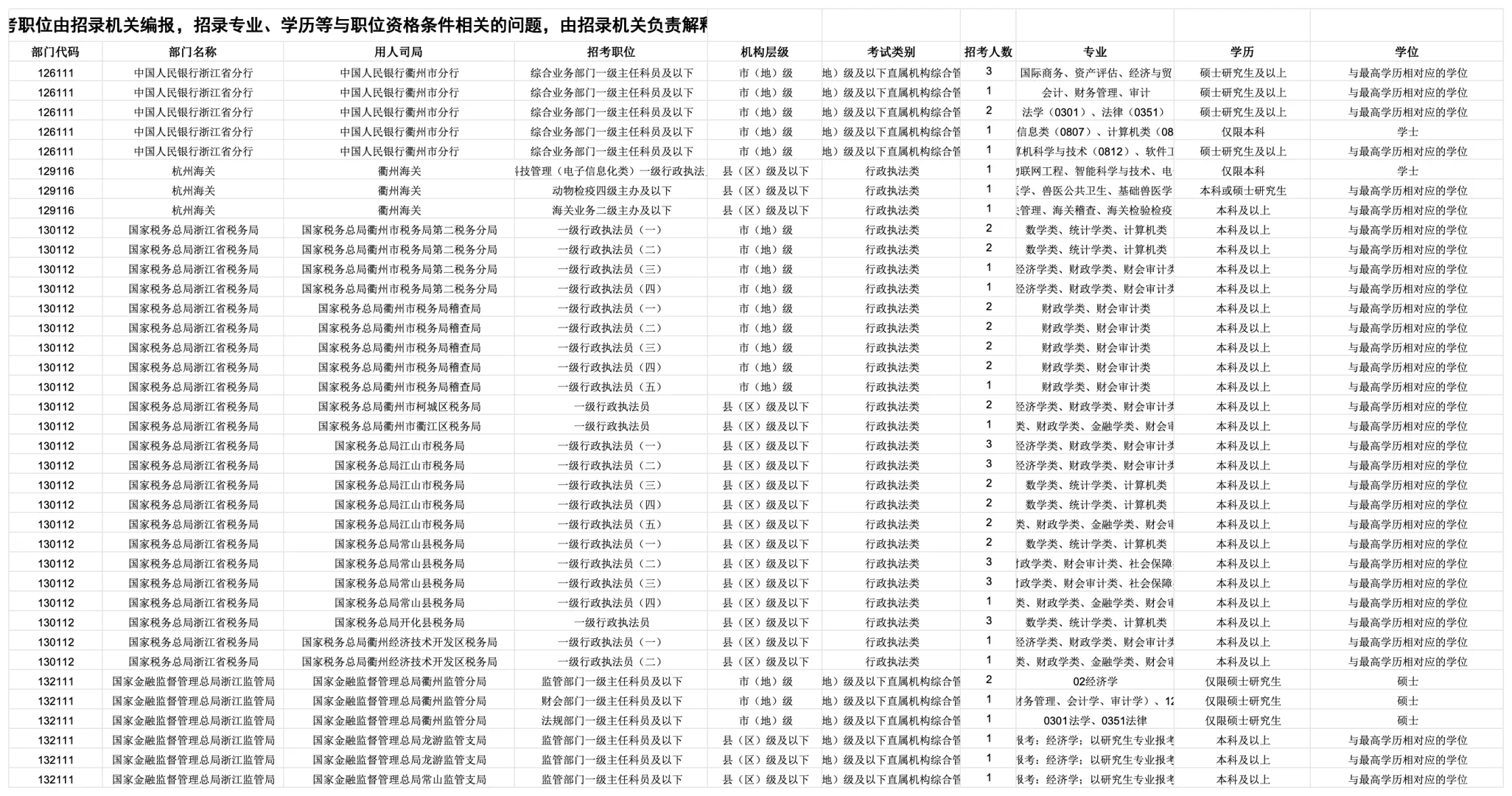 2026国考衢州招录62人